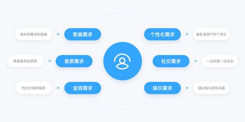 QQ音樂產品設計拆解丨看最美的音樂，聽最偉大的作品 數字內容制作服務如何重塑音樂體驗