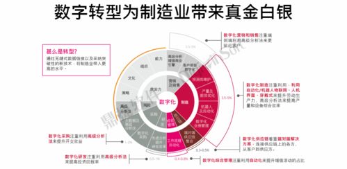 鼎捷軟件榮膺中國數(shù)字化轉(zhuǎn)型服務(wù)商百強(qiáng)，數(shù)字內(nèi)容制作服務(wù)再獲認(rèn)可